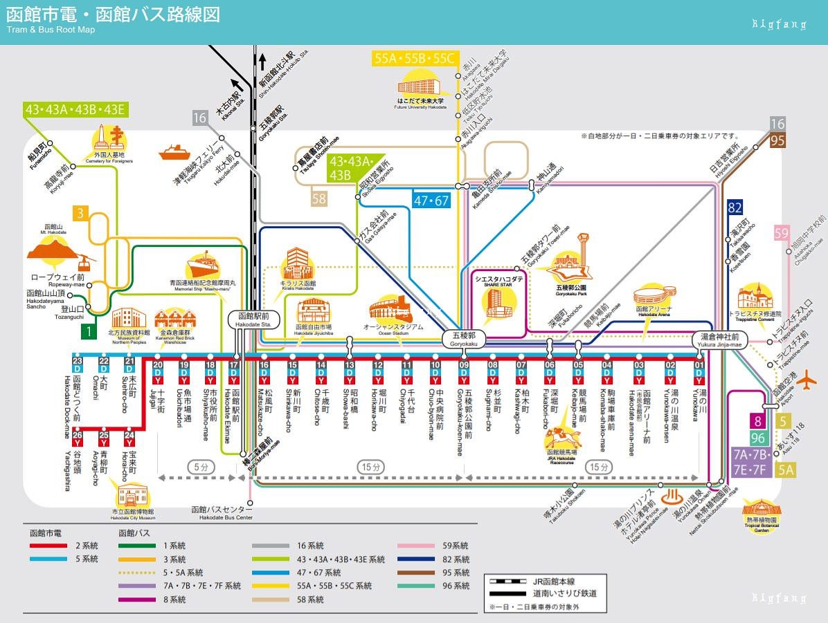函館市電同函館巴士路線圖