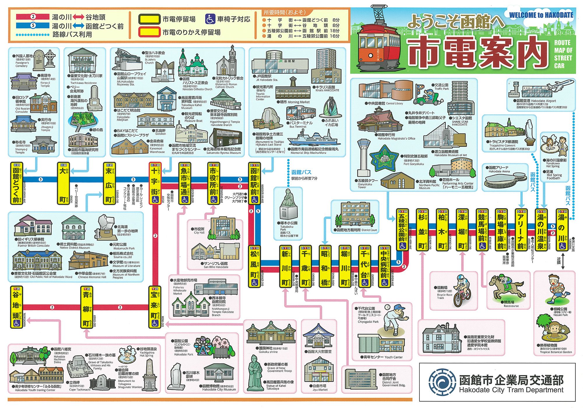 函館市電各站附近景點